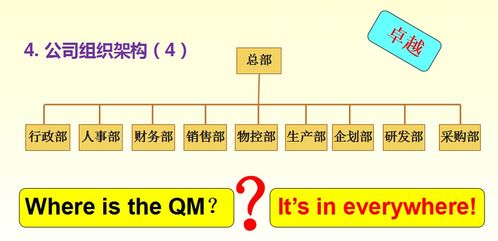 全生命周期質(zhì)量管理在電子產(chǎn)品投資管理中的關(guān)鍵作用——孫磊在電子產(chǎn)品質(zhì)量與可靠性技術(shù)峰會上的發(fā)言概述