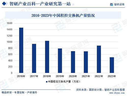2024年中國程控交換機(jī)行業(yè)市場動態(tài)分析、發(fā)展方向及投資前景研究報告